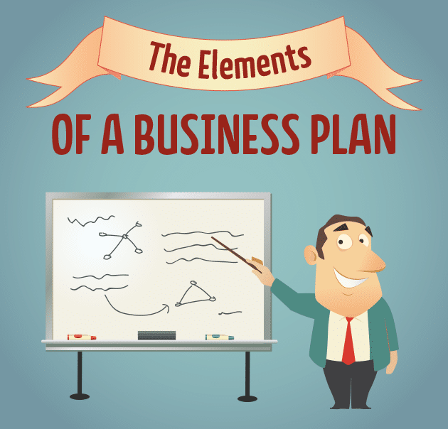 ELEMENTS OF A SUCCESSFUL BUSINESS PLAN