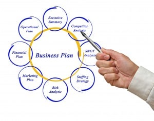 7 ELEMENTS OF A SUCCESSFUL BUSINESS PLAN