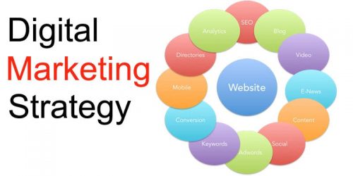 11 Steps On Digital Marketing Strategy
