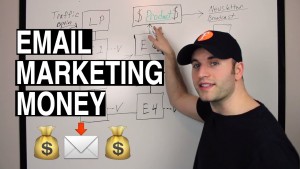 How to Make Money with Email Marketing – Full Tutorial