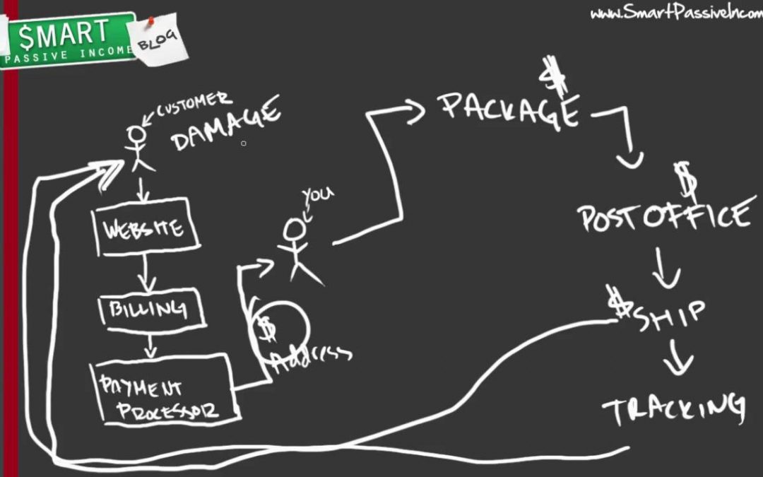 Learn the difference between THE ELECTRONIC INFO PRODUCTS (EBOOKS) VS. PHYSICAL