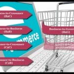 What are the Major Types of E commerce?