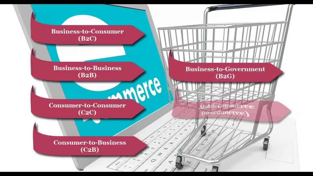 Major Types of E commerce