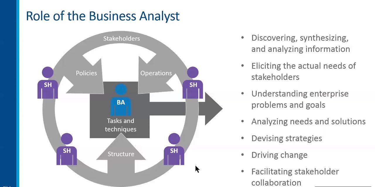 business-analysis-essentials-for-business-analyst-crucial-constructs