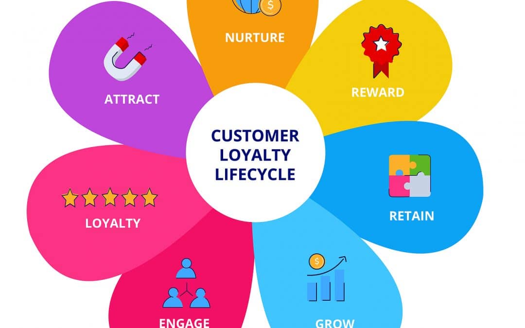 Rewards App: Small Business Marketing