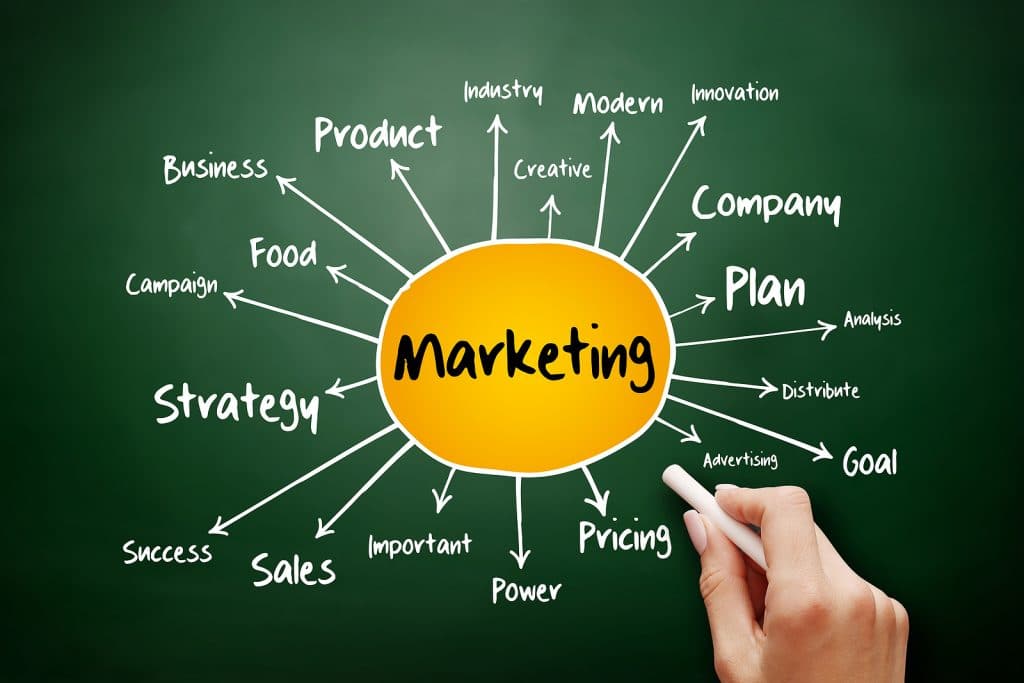 Profitable Marketing Strategies for Small Businesses