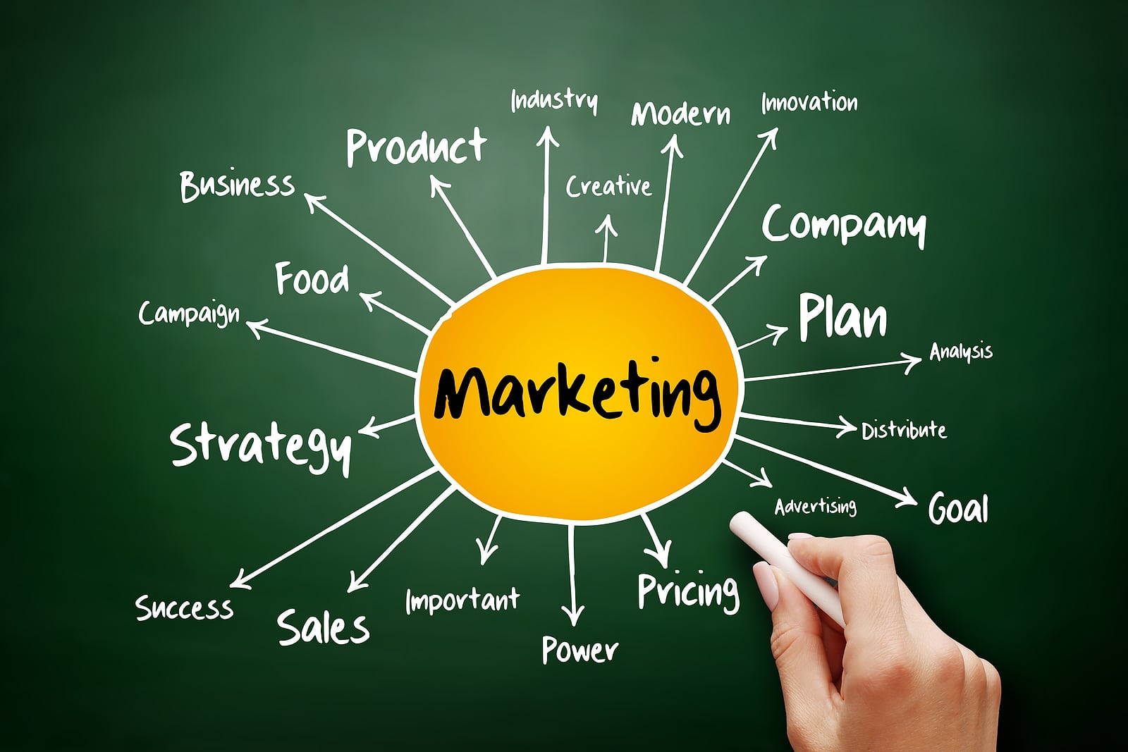 Profitable Marketing Strategies for Small Businesses