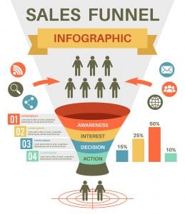 ClickFunnels