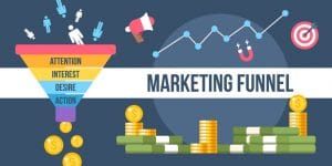Sales Funnels For Physical Products: Explained