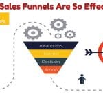 Sales Funnels For Physical Products: Best Explained