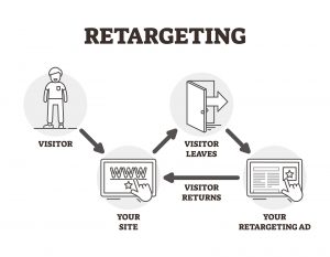 Online Business