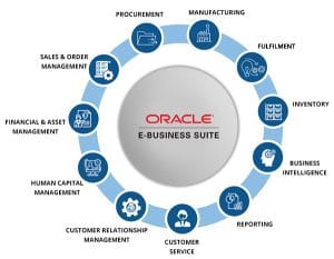 Oracle E-Business