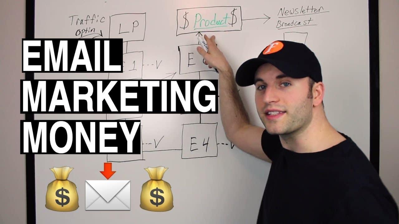 Email Marketing – Full Tutorial