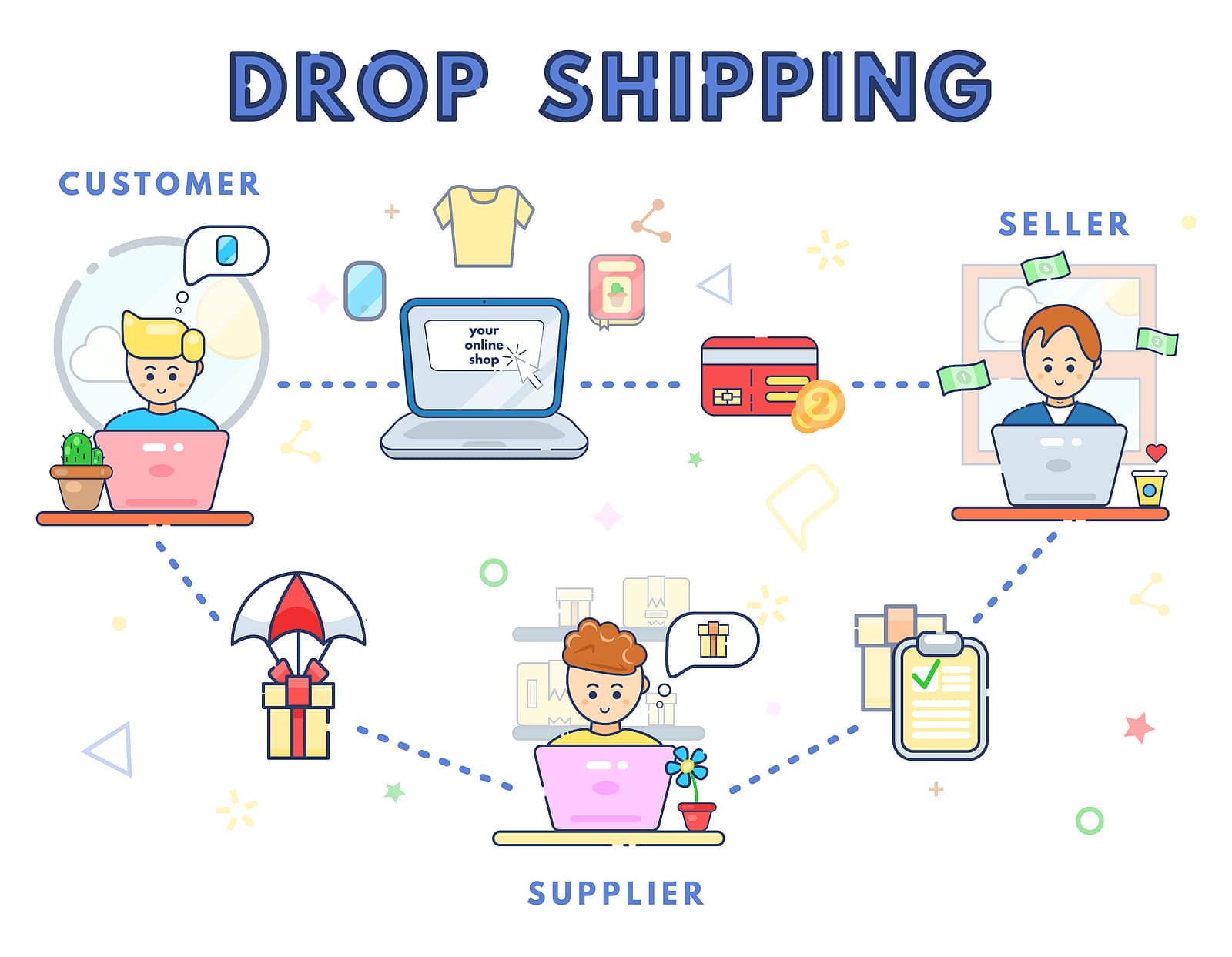 dropshipping with shopify and aliexpress