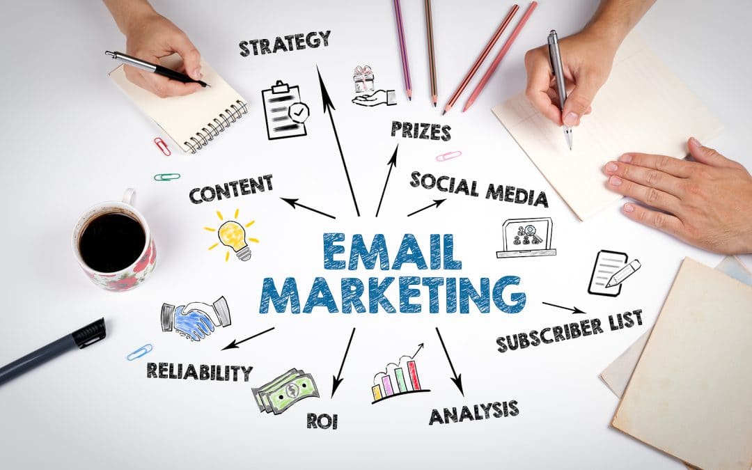 IS EMAIL MARKETING DEAD? MAKE YOU MORE MONEY!!!