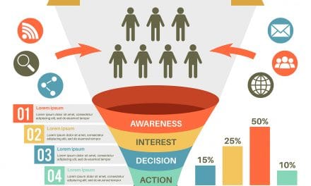 THE BASIC SMALL BUSINESS ONLINE MARKETING FUNNEL