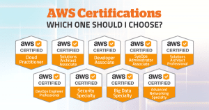 AWS business essentials