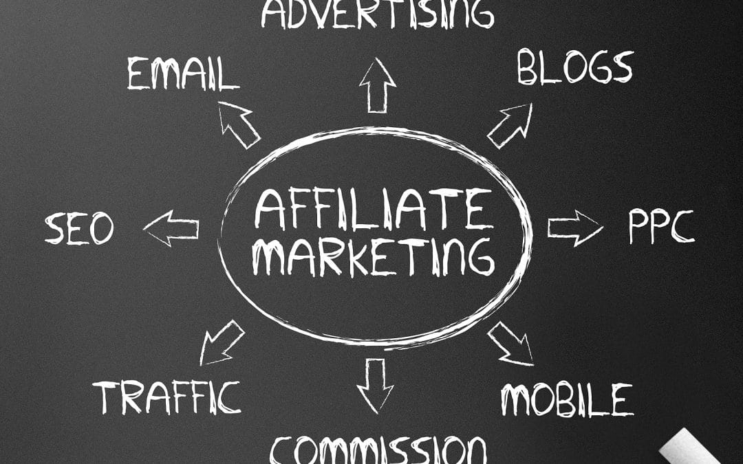 HOW TO DO AMAZON AFFILIATE MARKETING SUCCESSFULLY