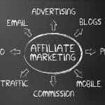 HOW TO DO AMAZON AFFILIATE MARKETING SUCCESSFULLY