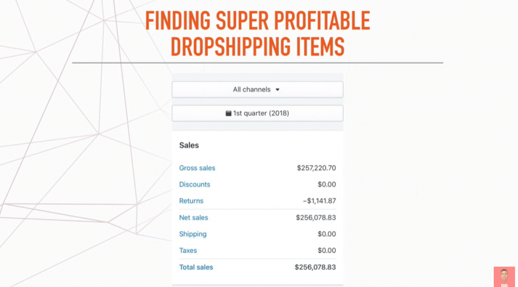 profitable Shopify dropshipping