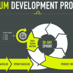 Scrum Hybrid Model to Launch Physical Products