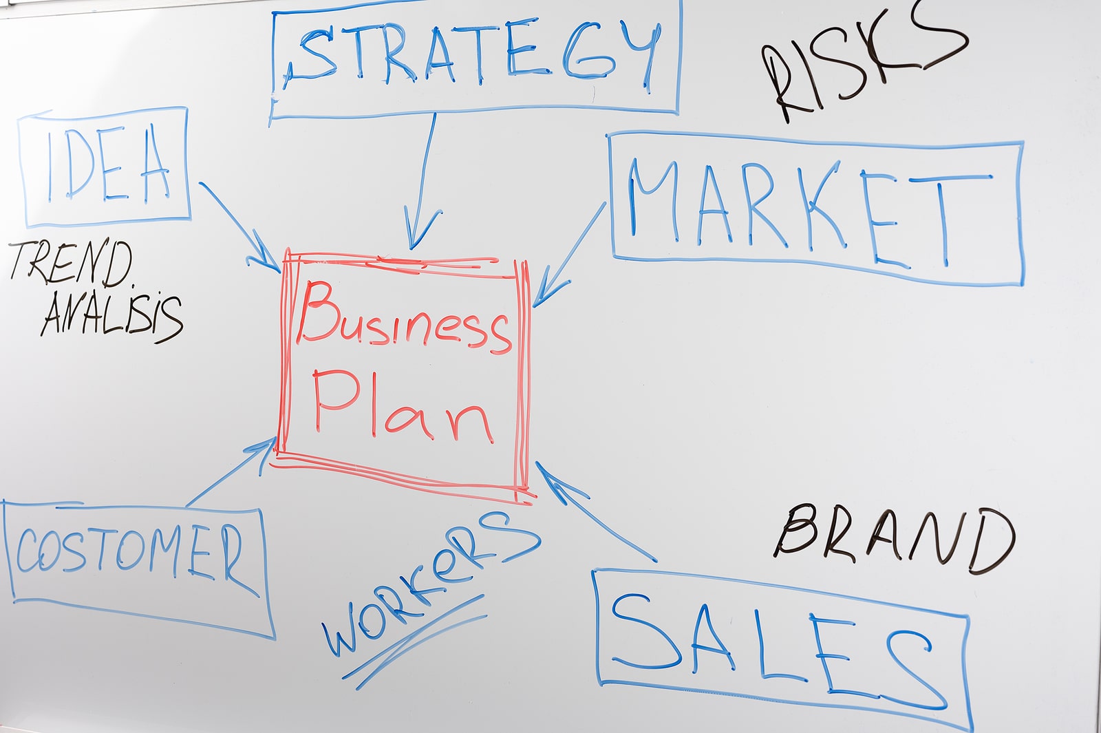 7 Elements Of A Successful Business Plan Crucial Constructs 0287