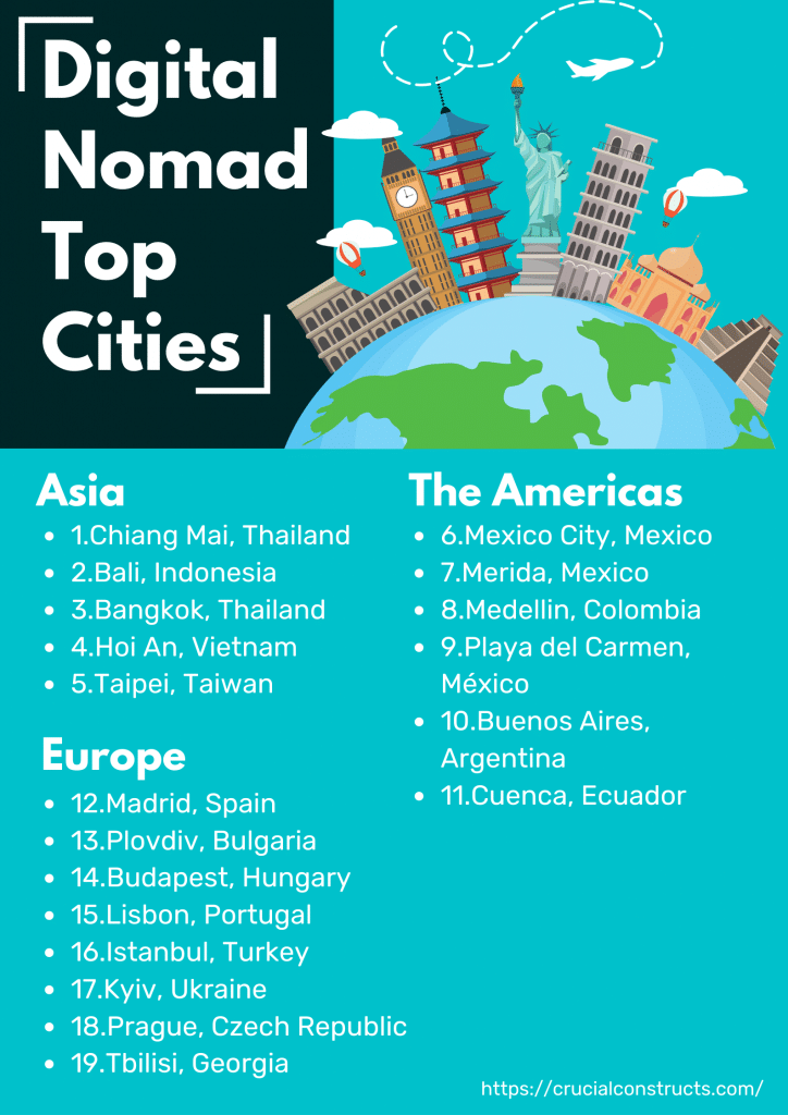 Top Cities for Digital Nomads 