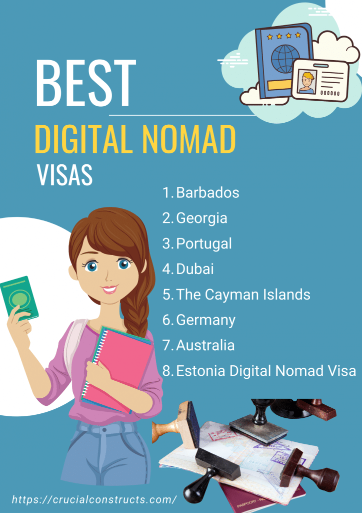 Best Digital Nomad Visas
