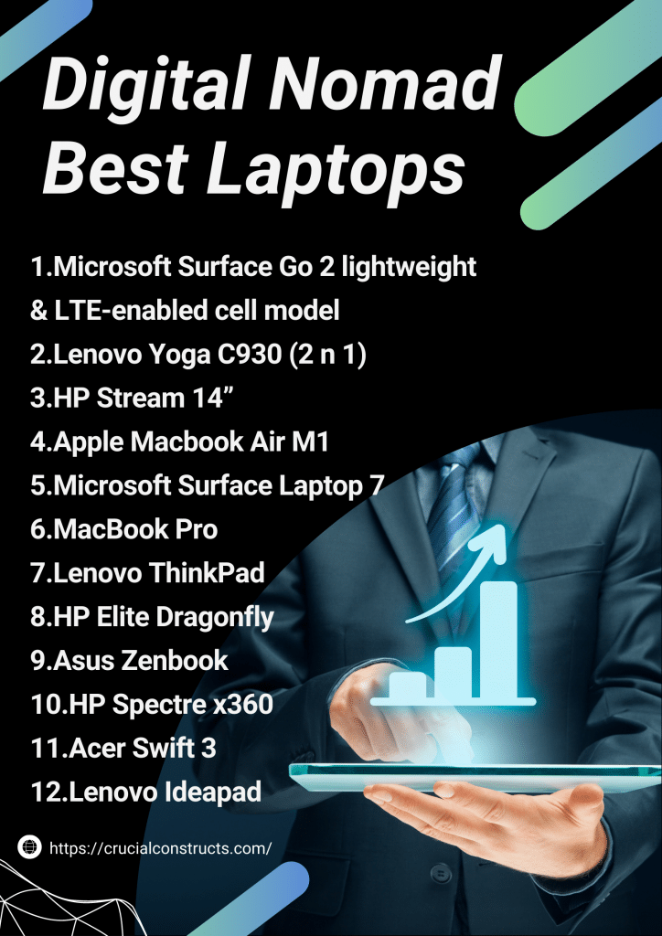 Digital Nomad Best Laptops