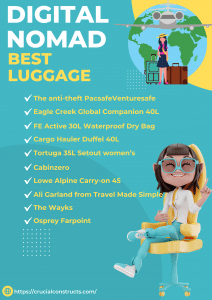 Digital Nomad Best Luggage