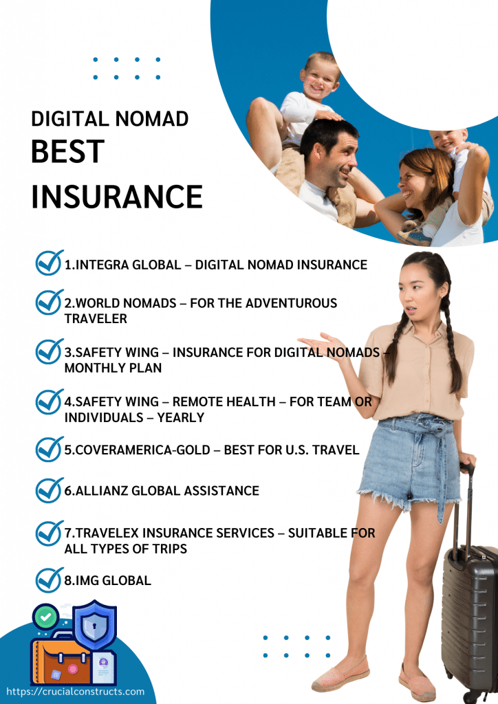 Digital Nomad Best Insurance