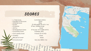 Scores