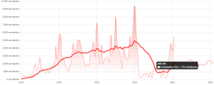 trends of tourists