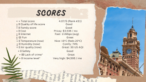 Melbourne Australia scores
