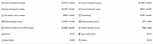 Cost of Living in Toulouse