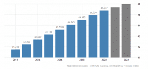 argentina-population