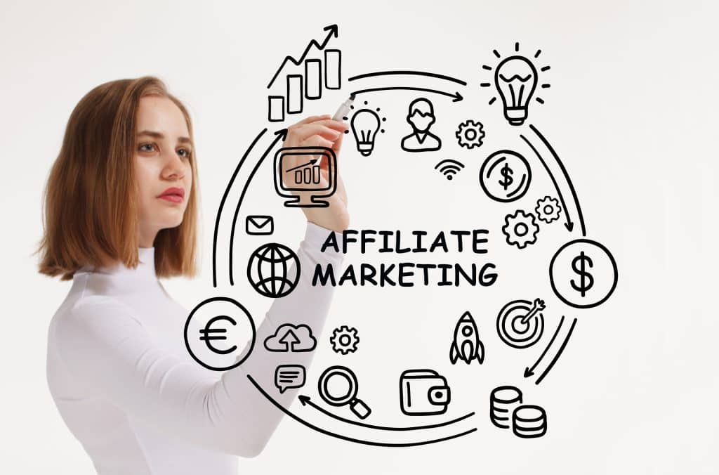 AFFILIATE MARKETING. Business, Technology, Internet and network concept. 